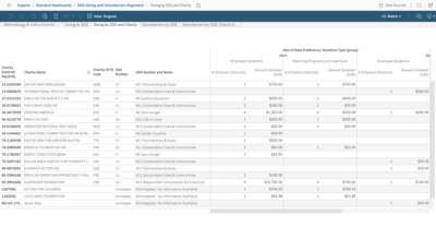 SDG dashboard screenshot