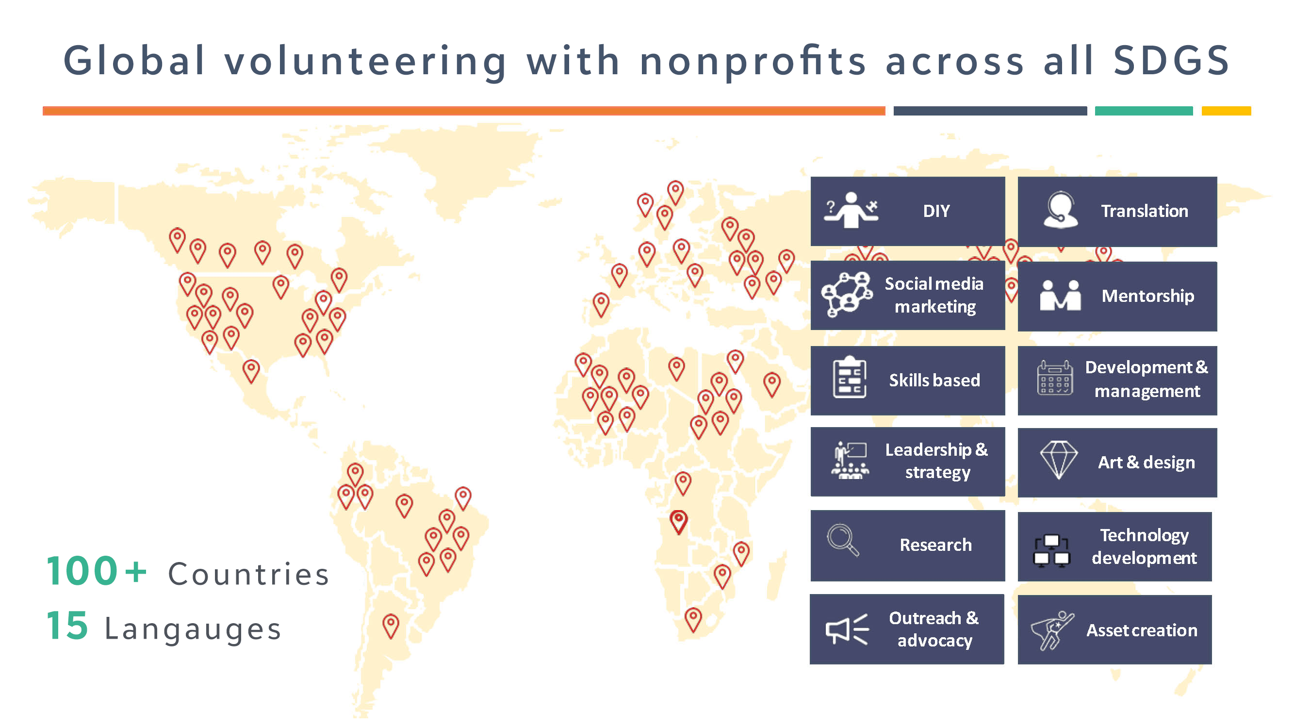 Global volunteering with nonprofits across all SDGs slide