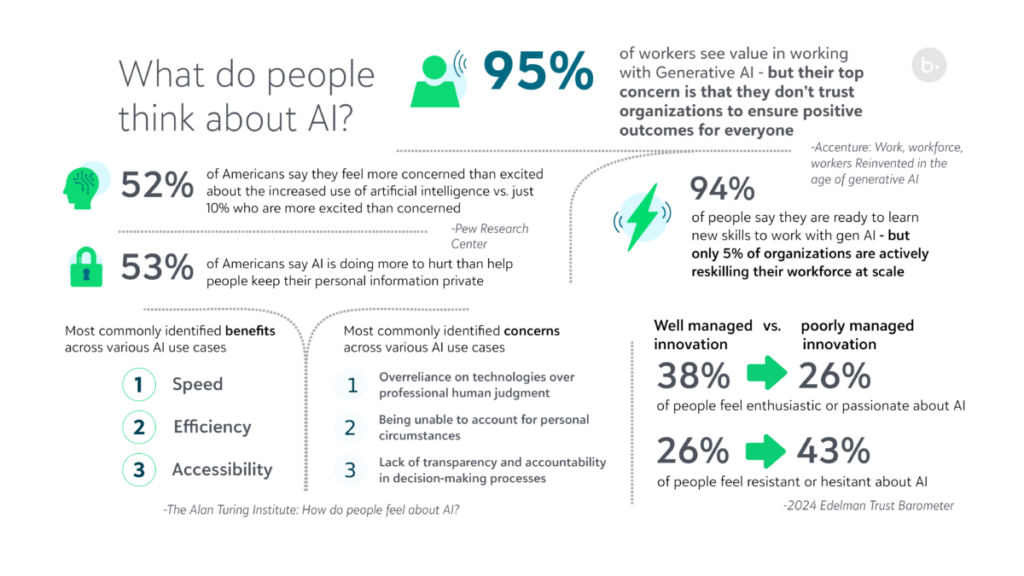 AI stats