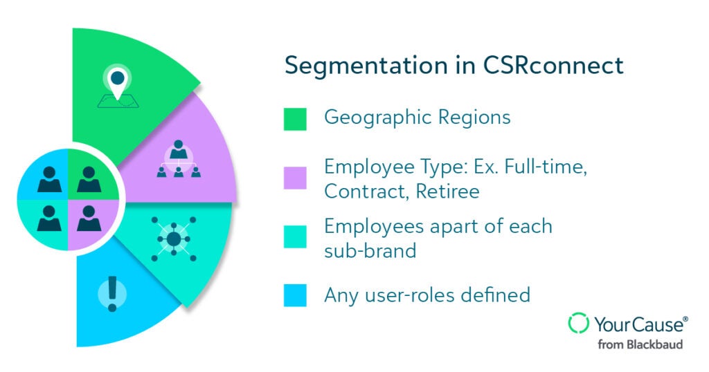 Segmentation in CSRconnect