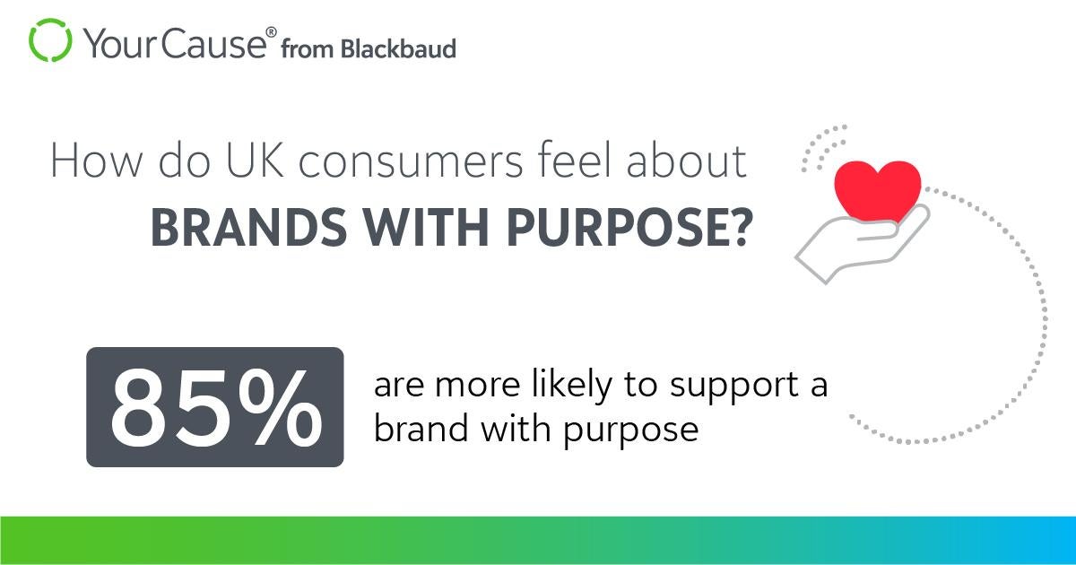 How do UK consumers feel about brands with purpose