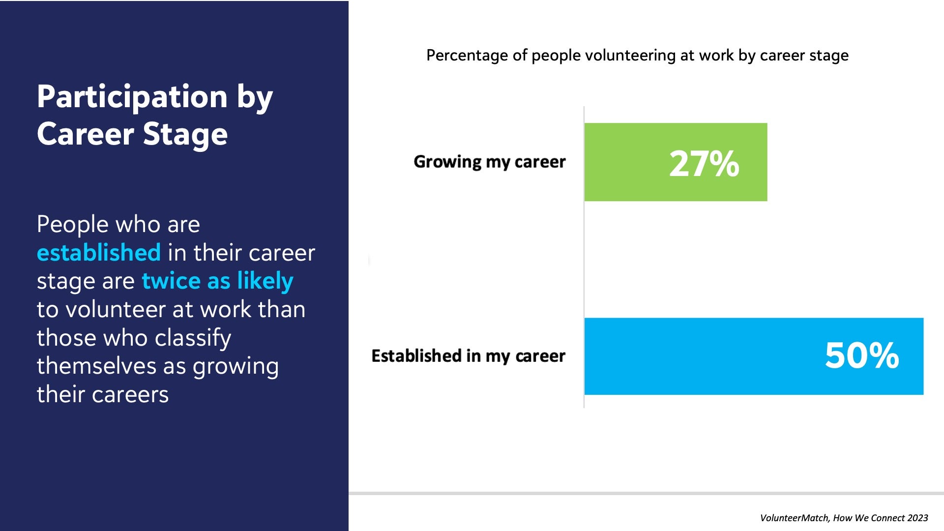 career stage graph