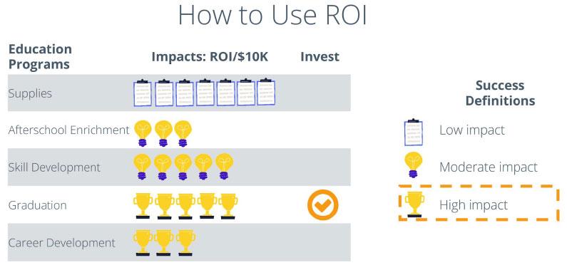 how to use ROI graphic