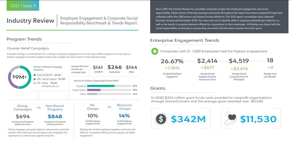 Highlights from the 2021 Industry Review Issue 9 screenshot