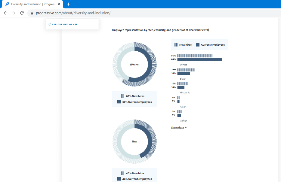 Progressive Insurance dashboard screenshot