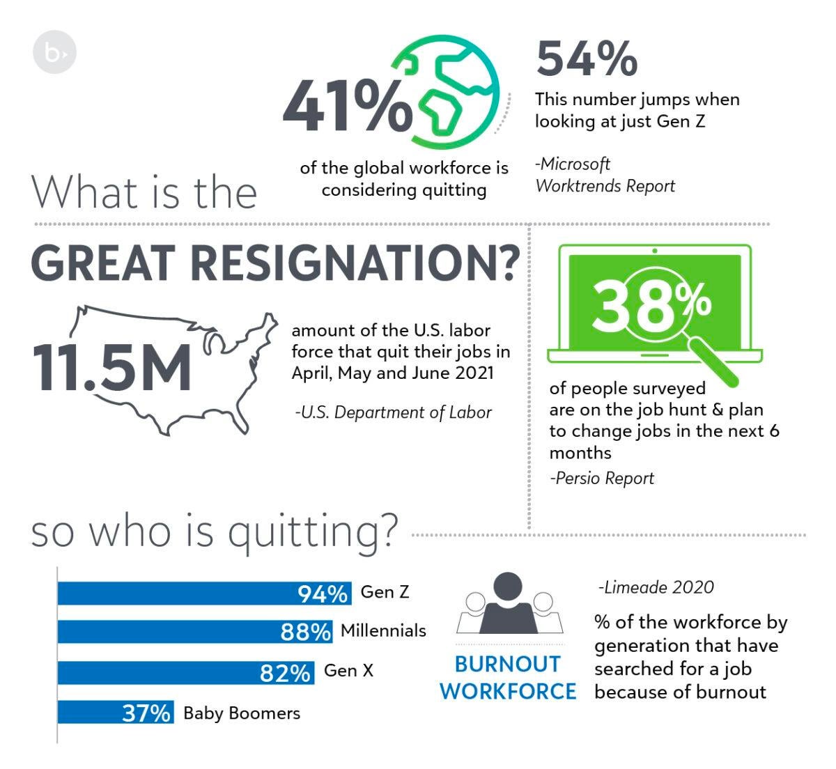 resignation graphic who is quiting?