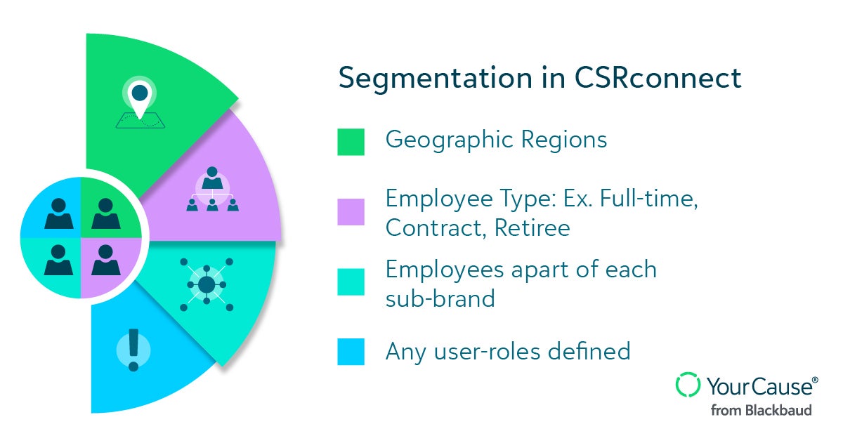 Segmentation in CSRconnect pie graph