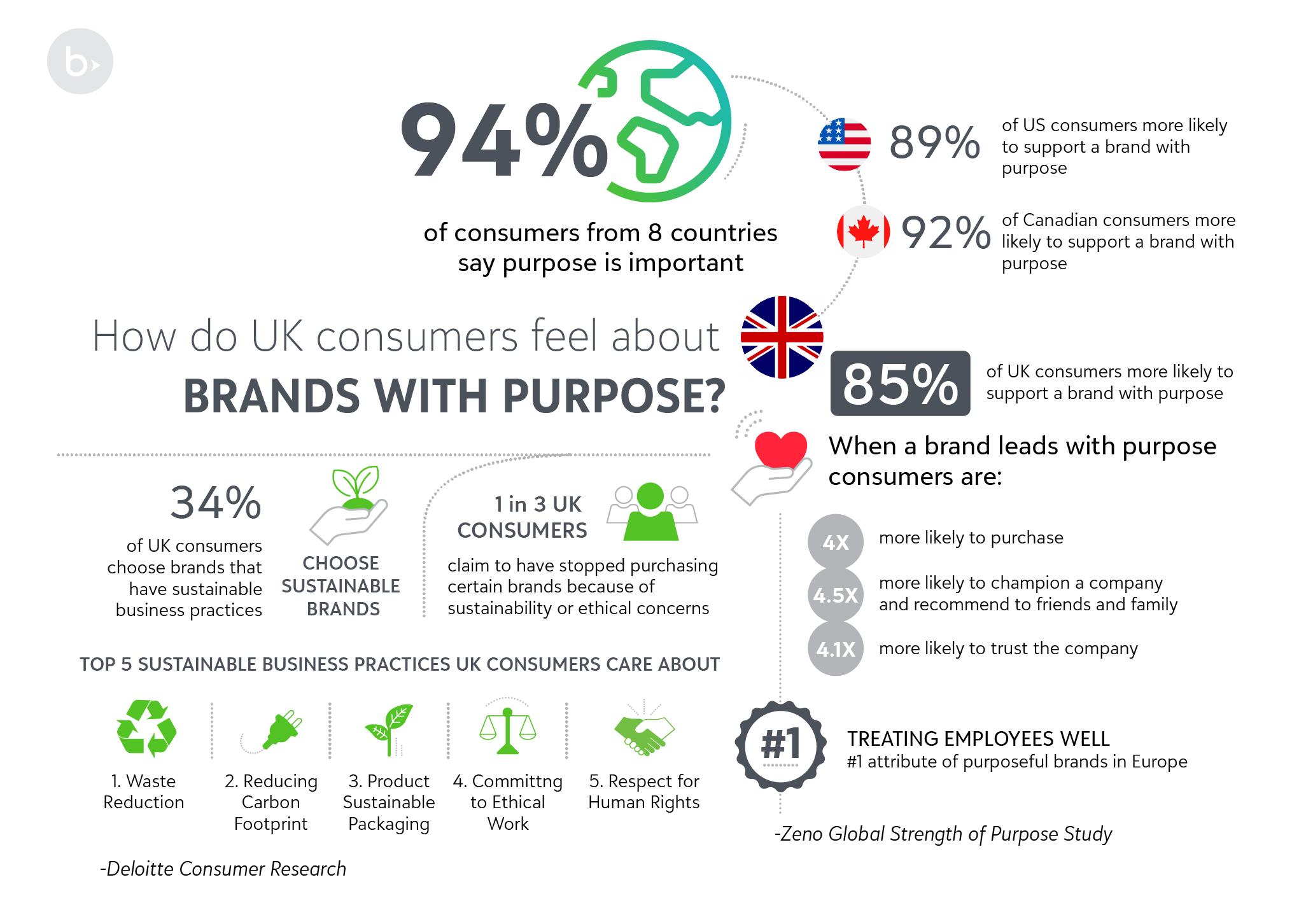 UK consumer stats