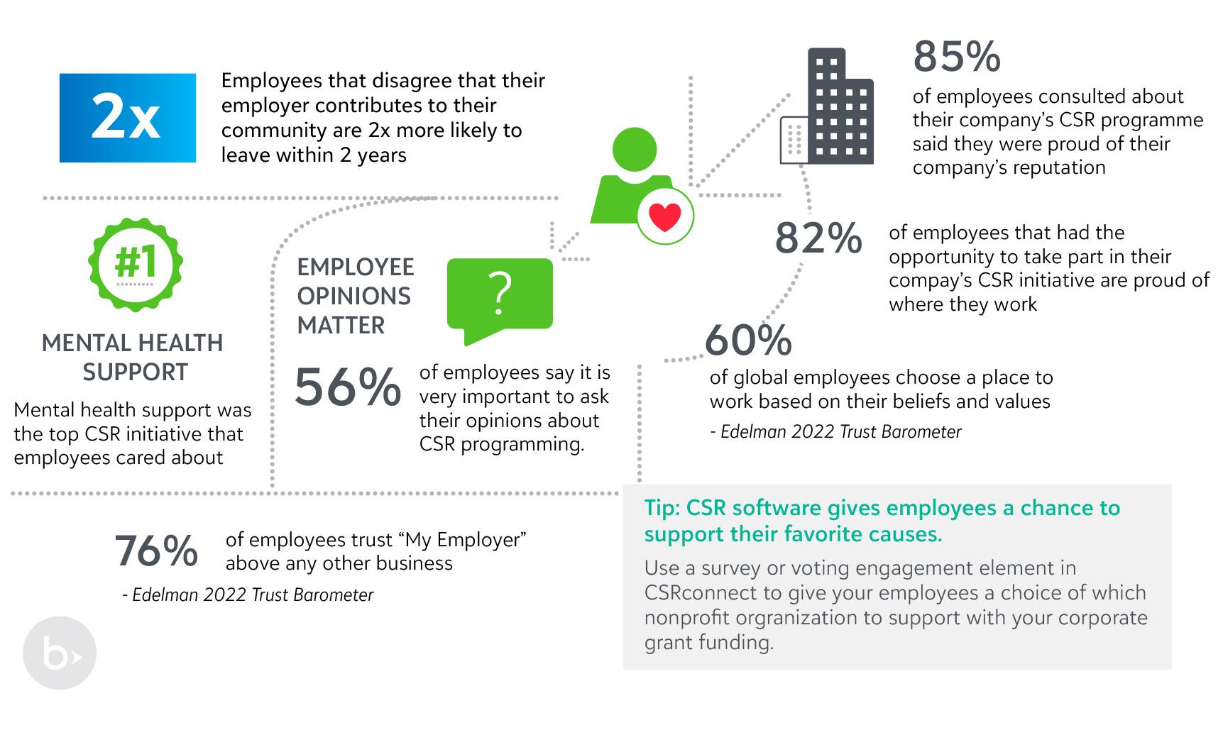 UK employee stats