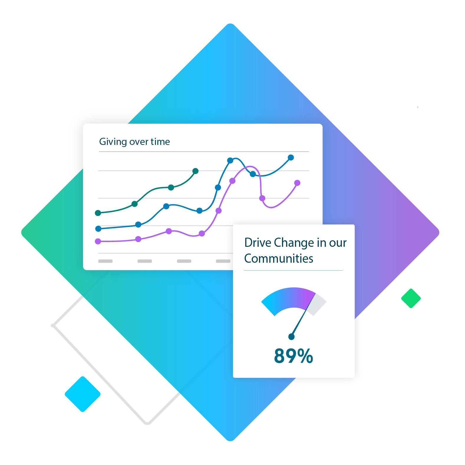 Giving Over Time Chart Drive changes in our communities gauge