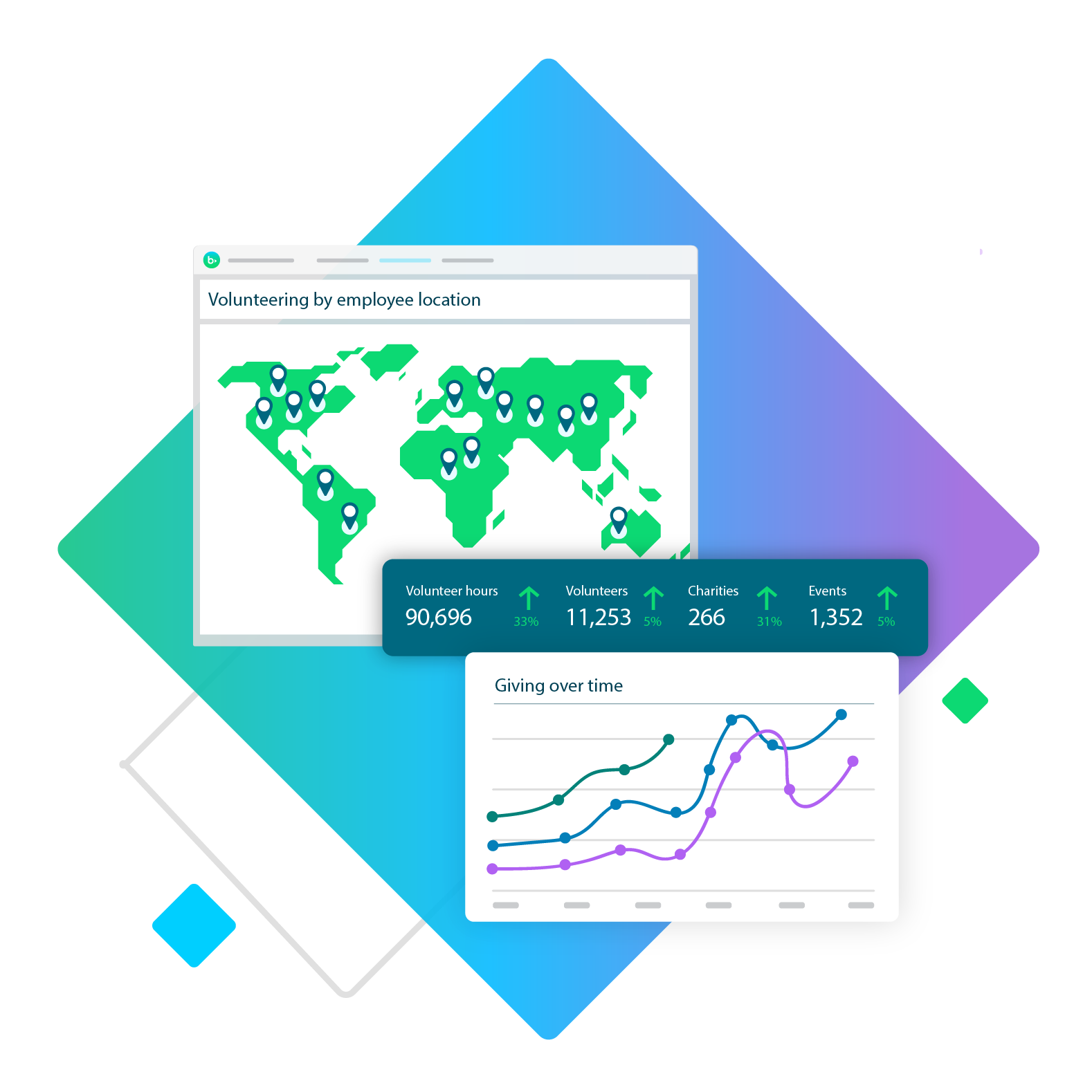 volunteering by employee location charts