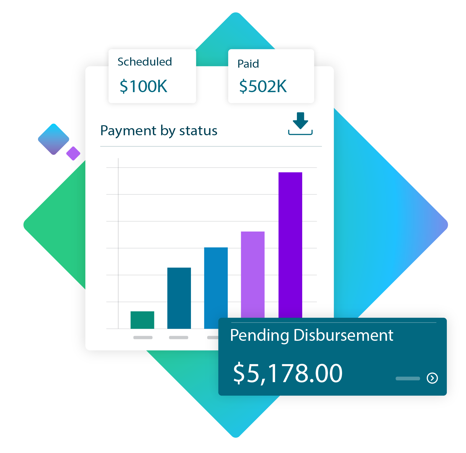 Payment by status chart example