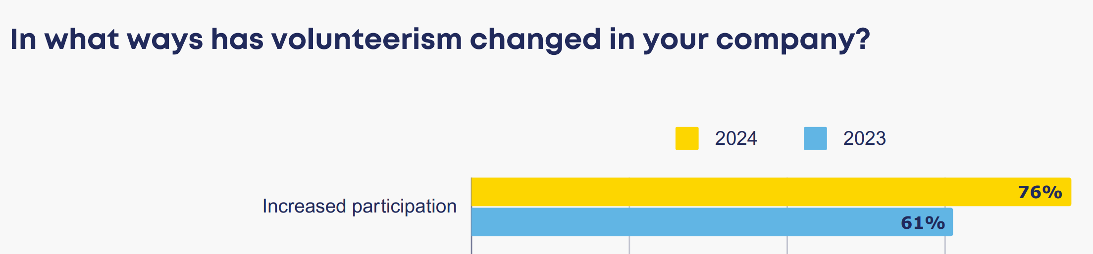 volunteerism change