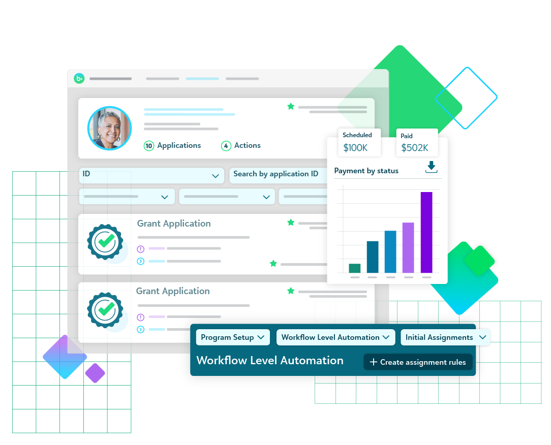 workflow level automation charts and grant applications