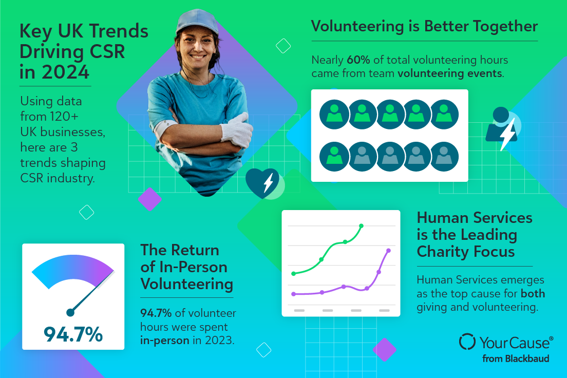 YourCause UK Industry Report Infographic