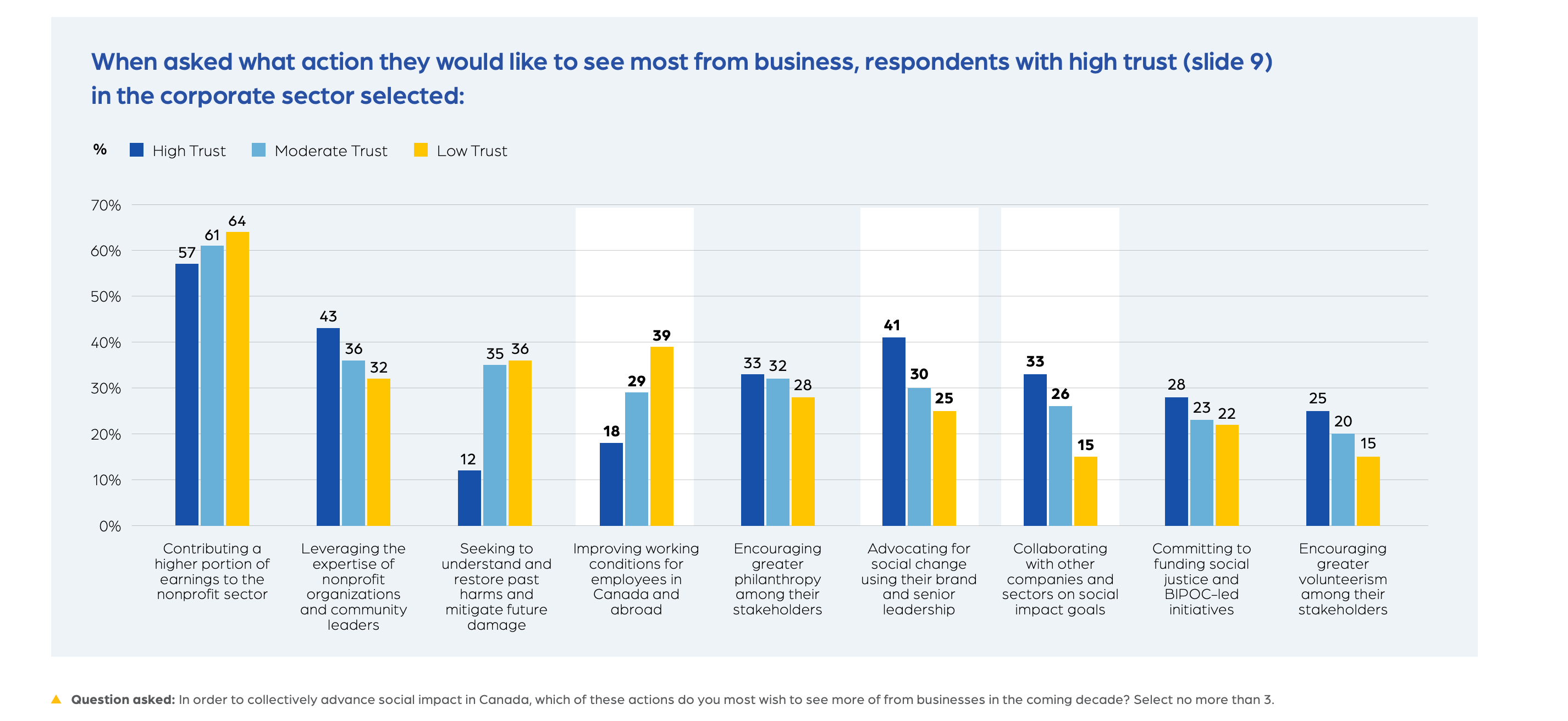 Aspirations for the Corporate Sector bar graph